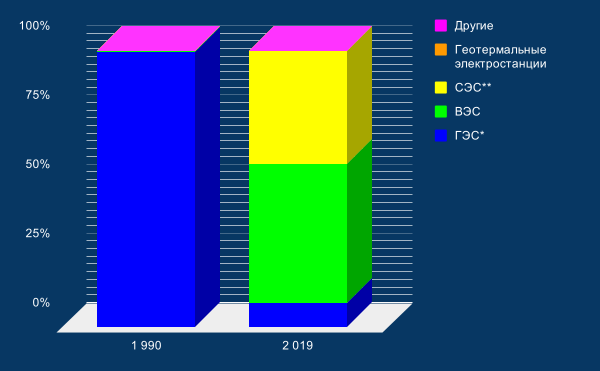 Курсовая Работа Экономика Германии