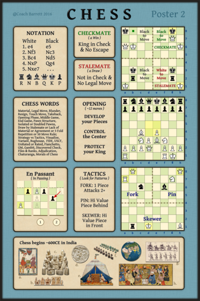 Pawn structure fundamentals - Chess Simplified