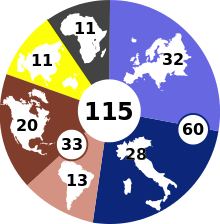 Graphique circulaire montrant la répartition des 115 cardinaux électeurs par continent