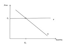 Demand graph Demand graph-unioli.jpg