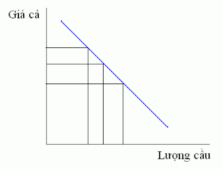 Tập_tin:Demandcurve.gif