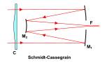 Diagram Schmidt-Cassegrain reflector