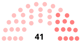 Diagramme partisan du Conseil Regional de Guadeloupe 2015.svg