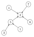 Directed tree graph.png