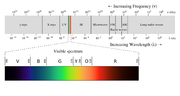 Bawdlun am Ymbelydredd electromagnetig