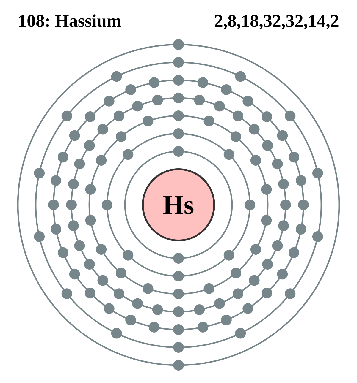 File Electron Shell 108 Hassium Svg Wikimedia Commons