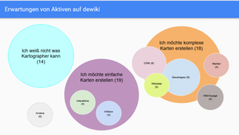 Erwartungen an Kartographer von Aktiven auf deutschsprachigen Wikis