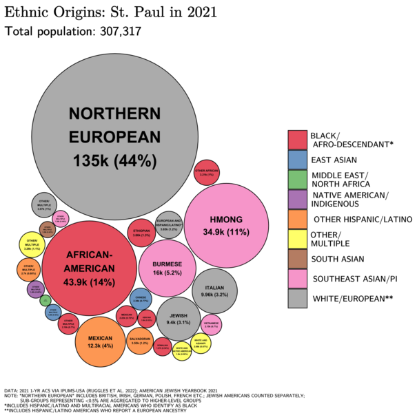 File:Ethnic Origins in St. Paul, MN.png