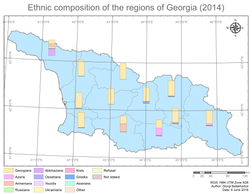 Ethnic composition of the regions of Georgia