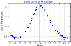 FFAqlLightCurve.png