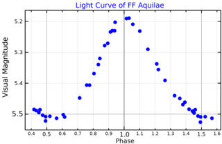 <span class="mw-page-title-main">FF Aquilae</span> Star and possible star system in the constellation Aquila