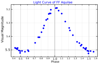 FF Aquilae Star in the constellation Aquila