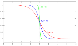 Fermi dirac distr.svg