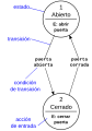 Finite state machine example with comments-es.svg