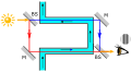 Fizeau experiment schematic.svg