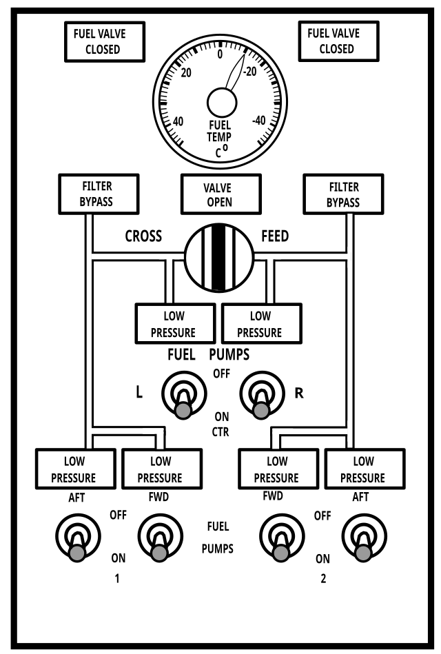 Fuel control. Панель управления Boeing 737. Fuel System b737. Fuel System Boeing 737. Панель управления подачей топлива.