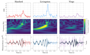 First direct detection of a gravitational wave by Virgo, GW170814 GW170814 signal.png