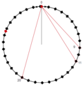 Thumbnail for File:Gamma scale chromatic circle.png