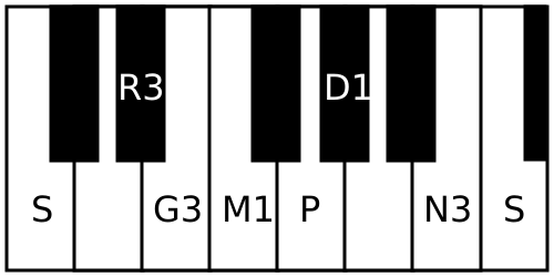 File:Gangeyabhooshani scale.svg