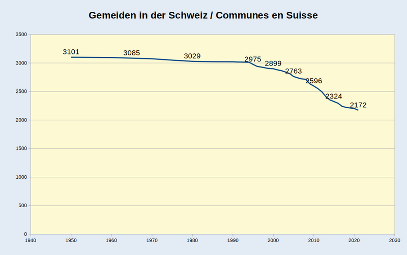 File:Gemeinden Schweiz.png