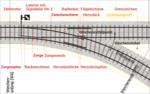 Vorschaubild für Weiche (Bahn)