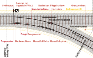 Eine Weiche, veraltet auch Wec