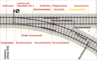 Um welchen Winkel müssen sich die linken und die rechten Räder