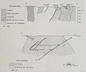 Grass Valley geologic cross section showing the Empire vein GrassValleyGeologyII.jpg