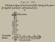 Figure 6 - Cross-staff by Thomas Hood. Though called a cross-staff, this instrument uses a shadow vane to cast a shadow on the instrument to measure the altitude of the sun. Hood-cross staff.png