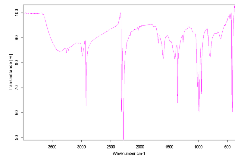 File:IR Spectrum of Bis-(acetonitrile)-Molybdenum(IV) chloride.png