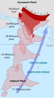 Миниатюра для Файл:Indian subcontinent drift-lb.svg
