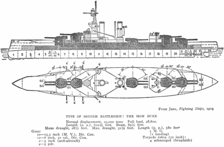 Tập_tin:Iron_Duke_class_battleship_-_Jane's_Fighting_Ships,_1919_-_Project_Gutenberg_etext_24797.png