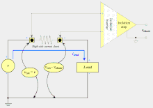 隔離放大器（英语：isolation amplifier）可以克服接地端shunt電阻量測以及非接地端shunt電阻量測的問題