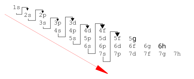 File:Klechkowski rule 2.svg