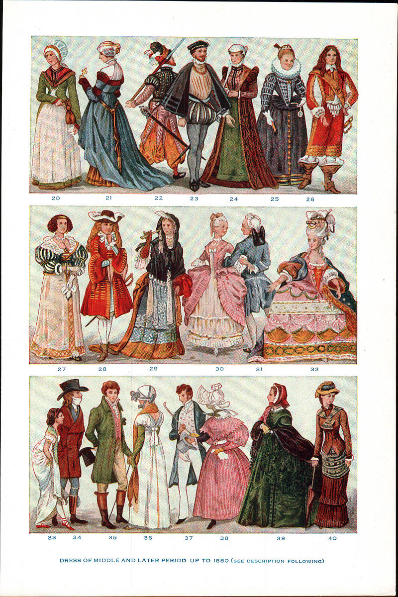 History of Western fashion - Wikipedia