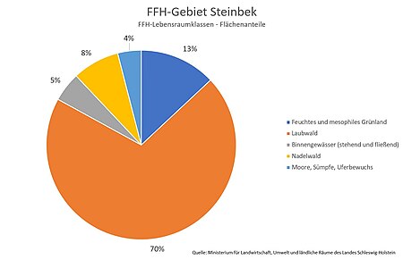 LRK Steinbek Kopie