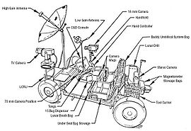 Lunar Roving Vehicle