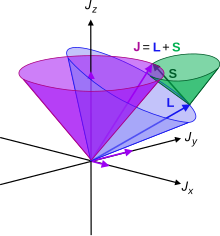 Quantum number - Wikipedia