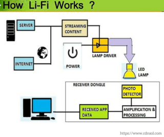 <span class="mw-page-title-main">IEEE 802.11bb</span> Wireless networking standard