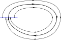 A limit-cycle attractor