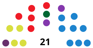 LlucmajorCouncilDiagram2015.svg