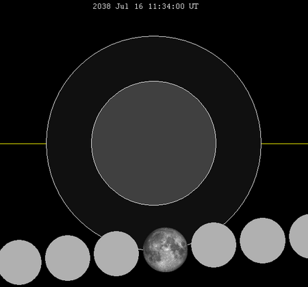 Lunar eclipse chart close-2038Jul16.png