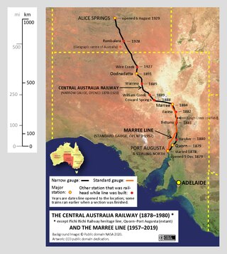 <span class="mw-page-title-main">Central Australia Railway</span> Former narrow-gauge railway line in the north of South Australia and in the Northern Territory