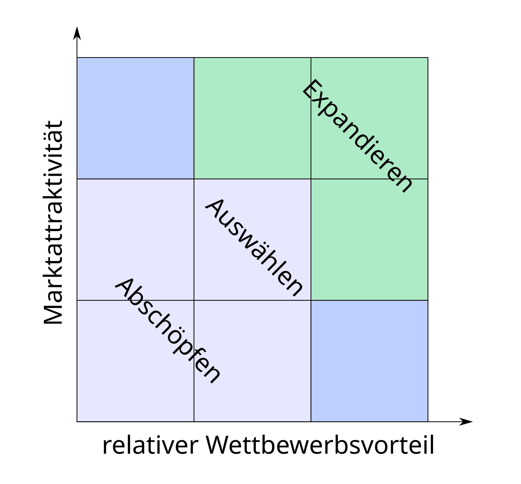 Mckinsey Portfolio Wikipedia