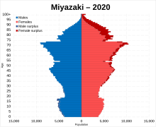 Aoshima, Miyazaki - Wikipedia