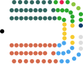 Representação estilizada em forma de U destinada a representar o layout da Assembleia da Irlanda do Norte.