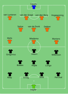 Starting positions in the first World Cup match of the Netherlands NZL-NED-2015-06-06.svg