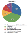 Pienoiskuva 30. syyskuuta 2015 kello 20.37 tallennetusta versiosta