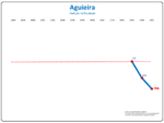 Evolução da População 1864 / 2011