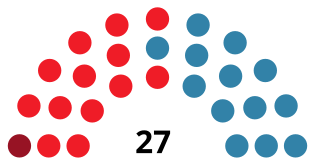 OviedoCouncilDiagram1983.svg